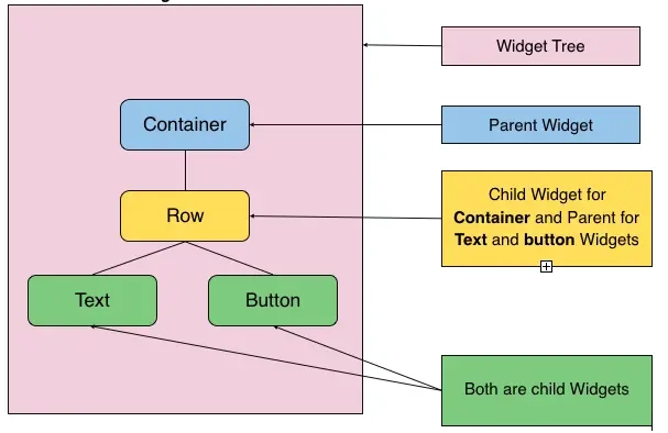 Explicación del funcionamiento del Widget Explicación del funcionamiento del Widget